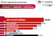 Coloca encuesta a Maki Ortiz como viable candidata al Senado por Tamaulipas