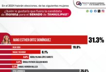 Supera Maki a aspirantes a la candidatura de MORENA al Senado