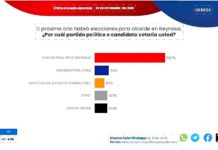 Alcalde Carlos Peña Ortiz, el favorito para la reelección del 2024