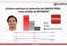Piden reynosenses reelección de Carlos Peña Ortiz