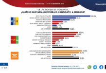 Encabeza Maki Ortiz lista de precandidatas a senadora por Tamaulipas