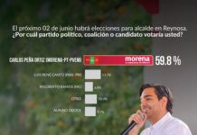 Prefieren reynosenes a Carlos Peña Ortiz como Presidente Municipal