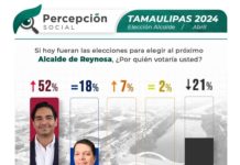 Aventaja Carlos Peña con más de 34 puntos de preferencias electorales