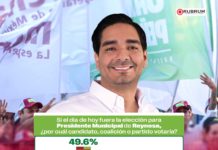 Carlos Peña Ortiz líder indiscutible en competencia electoral por alcaldía de Reynosa