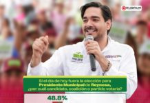 Carlos Peña Ortiz indiscutible ganador de la Alcaldía de Reynosa