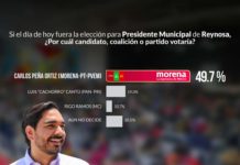 Carlos Peña Ortiz, está consolidando su posición como el principal candidato en camino a la reelección