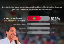 Carlos Peña Ortiz sigue siendo favorito para la presidencia municipal de Reynosa