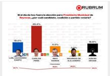 Triunfo determinante de Carlos Peña Ortiz por la alcaldía de Reynosa