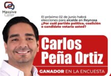 Es Carlos Peña Ortiz líder indiscutible en todas las encuestas, así lo ve Reynosa