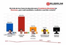Ya decidió Reynosa, Carlos Peña Ortiz será alcalde 2024-2027