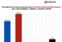 Reafirman encuestas ventaja de Mónica Villarreal Anaya
