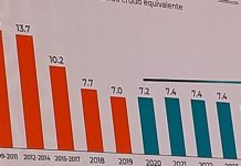 Se ha avanzado en PEMEX en producción y reducción de costos: Octavio Romero Oropeza.