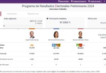 Aventaja en Tamaulipas Claudia Sheinbaum Pardo