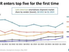 HONOR entra por primera vez al Top 5 de marcas de smartphones con más ventas en América Latina: Canalys