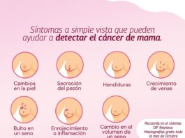 Invita DIF Reynosa a las mujeres a aprovechar la Campaña de Prevención de Cáncer de Mama
