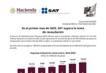 Aumenta recaudación tributaria en enero de 2025, informa SAT