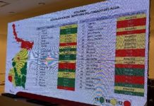 Frontera en rojo por bajos niveles de presas internacionales