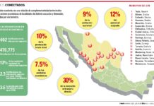 Plantea CINL creación de corredor económico-turístico regional