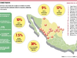 Plantea CINL creación de corredor económico-turístico regional