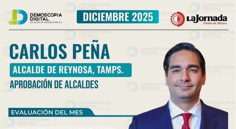 Alcalde de Reynosa, Carlos Peña Ortiz, registra un 60.4 % de aprobación ciudadana