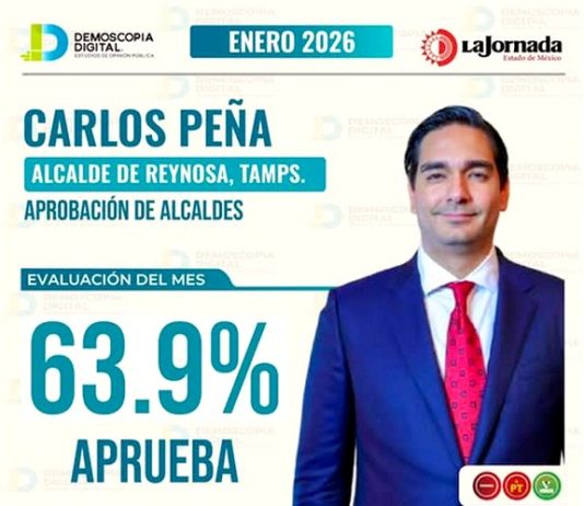 Alta aprobación ciudadana al alcalde de Reynosa, Carlos Peña Ortiz, según encuestas recientes