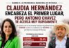 Claudia Hernández encabeza la preferencia, pero Antonio Chávez se acerca rápidamente en Reynosa
