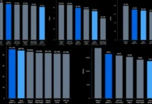 Meta lanza Muse Code, su nueva IA que programa de forma autónoma