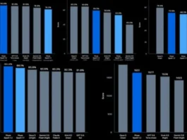 Meta lanza Muse Code, su nueva IA que programa de forma autónoma