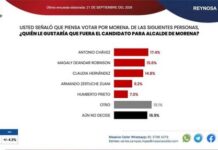 Antonio Chávez mantiene presencia rumbo a 2027 en Reynosa
