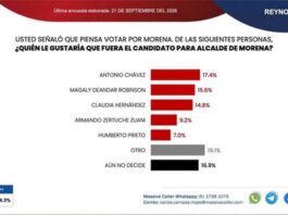 Antonio Chávez mantiene presencia rumbo a 2027 en Reynosa