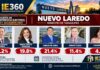 Pedro Lozano lidera carrera por Nuevo Laredo en 2027